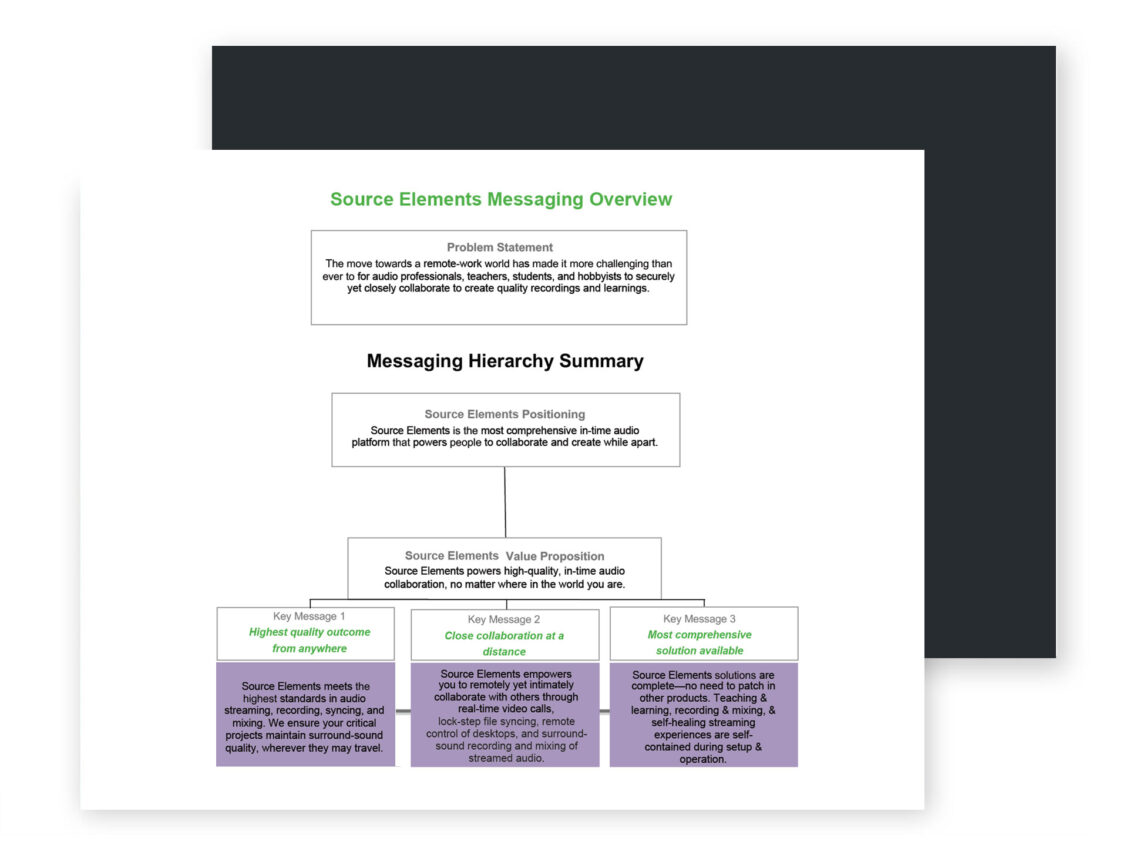 Source Elements | Donnan